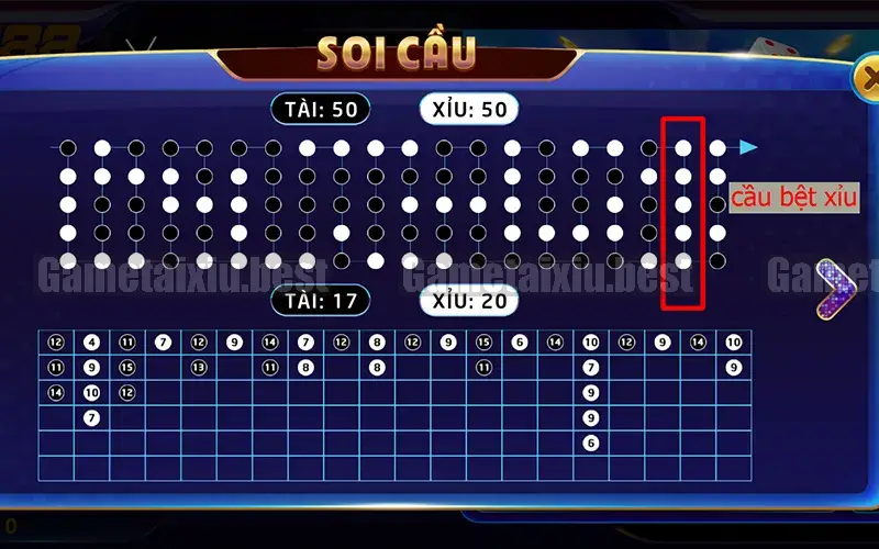 Phân tích cách xác định thắng thua dựa trên bảng kết quả
